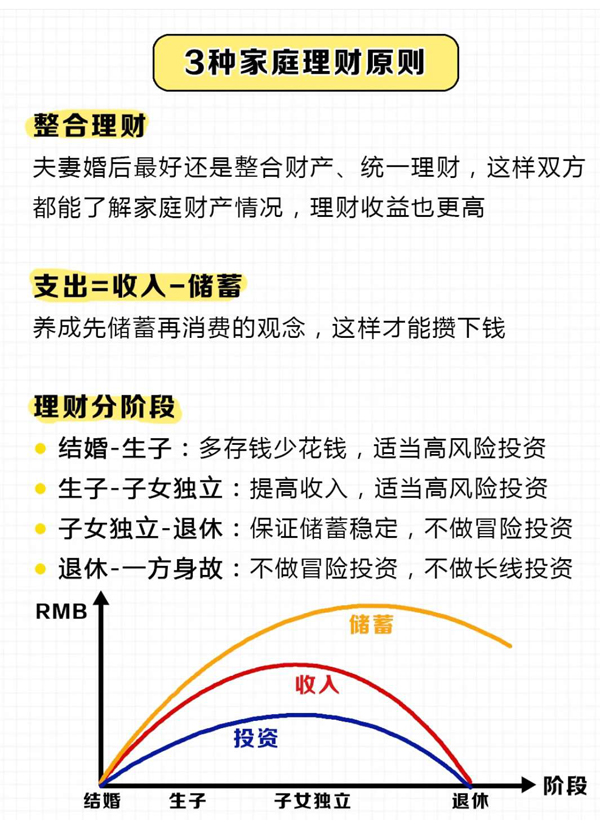 夫妻婚后理財15個小妙招，1分鐘教會你攢錢！  第6張