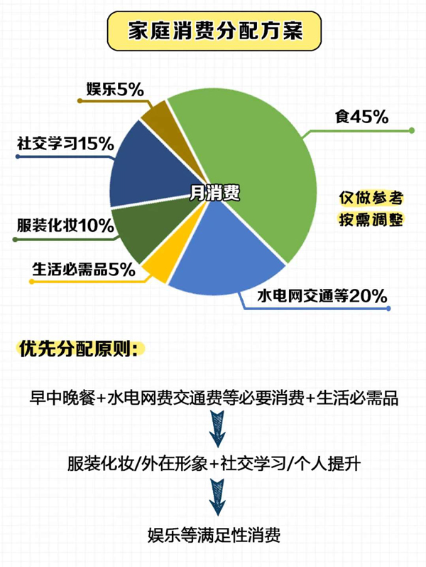 夫妻婚后理財15個小妙招，1分鐘教會你攢錢！  第7張