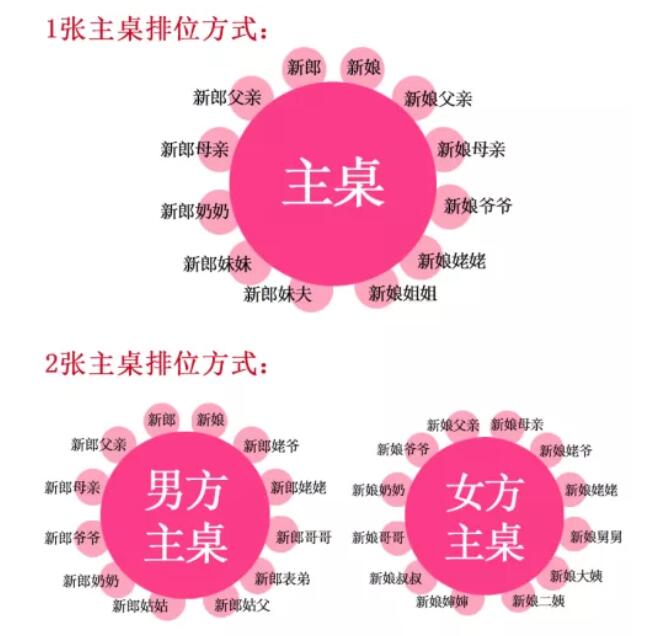 賓客座位怎么安排才不得罪人？快來學(xué)學(xué)吧！  第3張