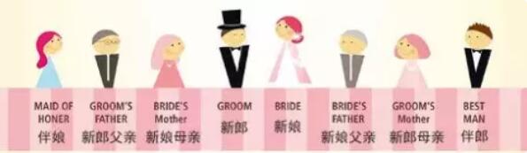 賓客座位怎么安排才不得罪人？快來學(xué)學(xué)吧！  第5張