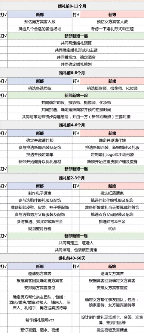 新郎必看！男方結婚準備物品清單  第3張