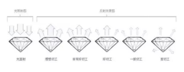 學(xué)會7個(gè)挑選妙招 50分的鉆戒竟可以像1克拉？  第2張