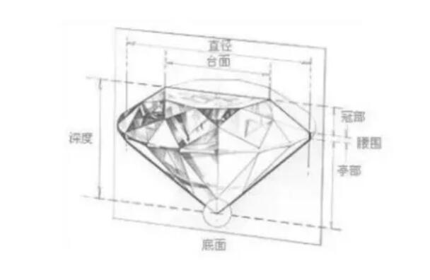 學(xué)會7個(gè)挑選妙招 50分的鉆戒竟可以像1克拉？  第15張