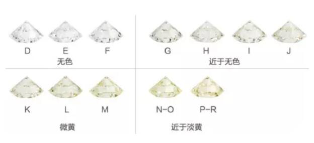 根據預算選鉆戒，2萬到10萬分別能買到什么樣的鉆戒？  第3張