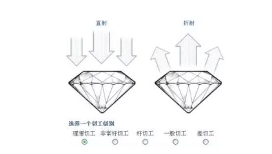 根據預算選鉆戒，2萬到10萬分別能買到什么樣的鉆戒？  第4張
