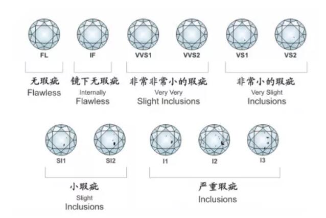 根據預算選鉆戒，2萬到10萬分別能買到什么樣的鉆戒？  第5張
