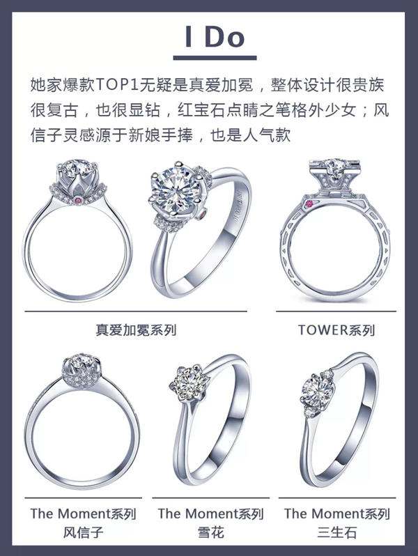 48款各大品牌人氣爆款婚戒鉆戒推薦，附評價  第3張