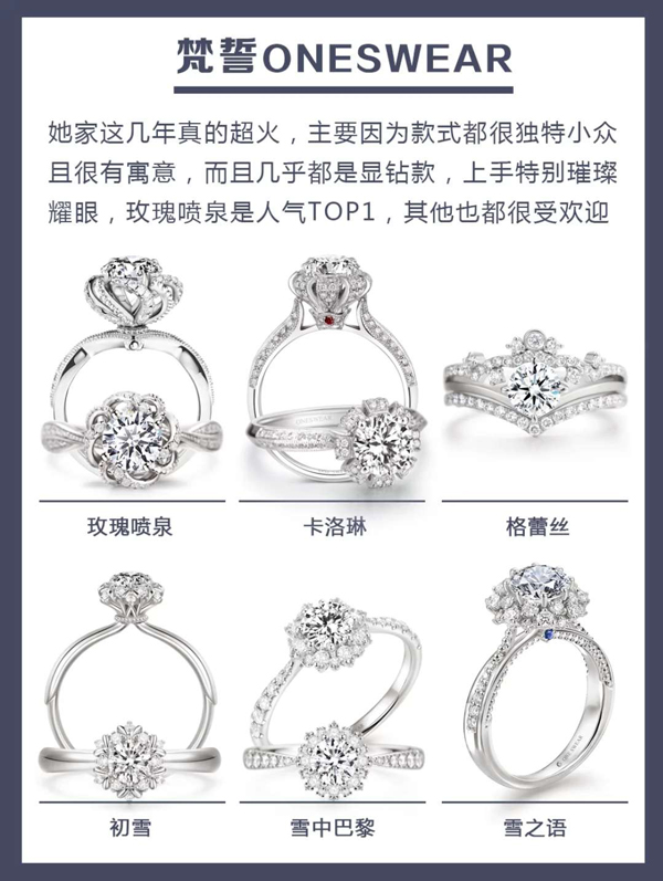 48款各大品牌人氣爆款婚戒鉆戒推薦，附評價  第6張
