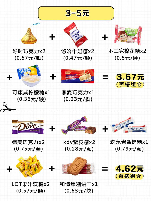 15種超好評的喜糖搭配方案，人均不到5元！  第4張