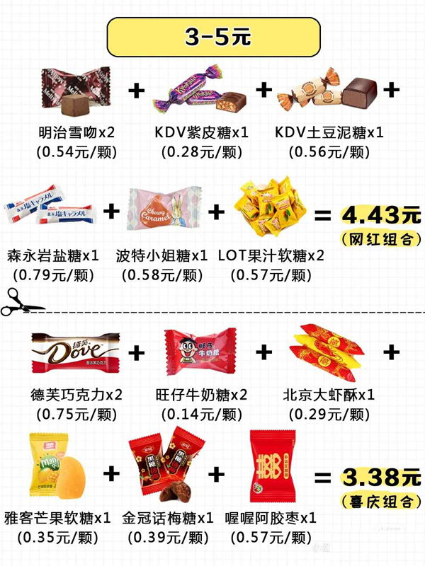 15種超好評的喜糖搭配方案，人均不到5元！  第5張