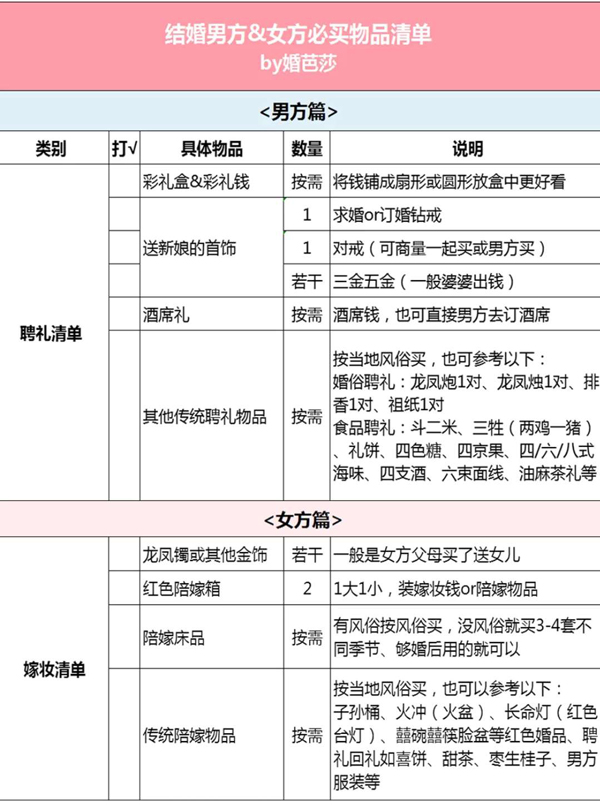 備婚&婚禮男方女方必買物品及聘禮嫁妝清單！  第8張