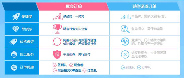 2021上海婚紗攝影展3月6-7日 浦東世博展覽館舉辦（免費領票）  第2張