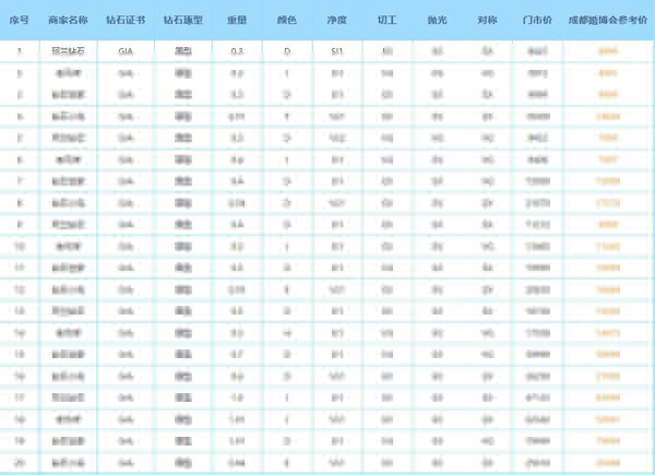 2020成都珠寶展（7月11-12日）在成都西部國際博覽城隆重舉行！（限時(shí)免費(fèi)領(lǐng)票入口）  第7張