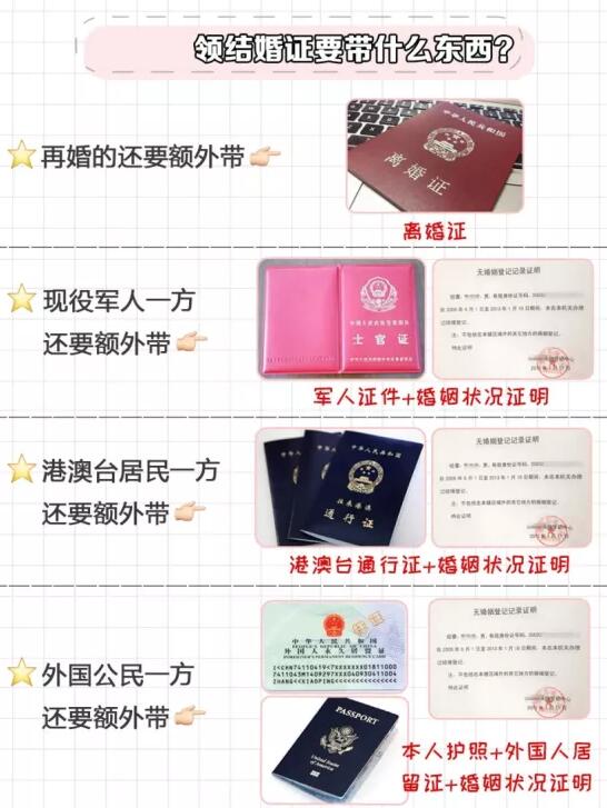領證攻略|超詳細領證流程清單，附打印版！  第4張