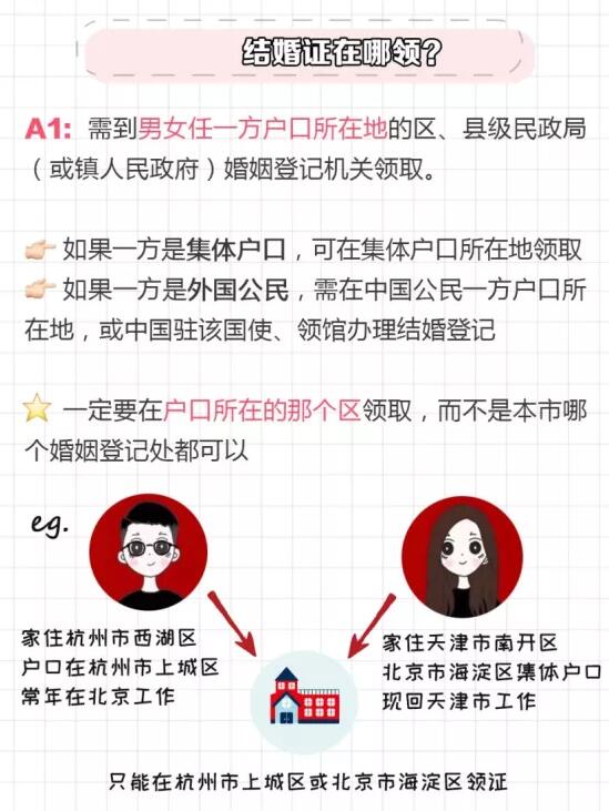 領證攻略|超詳細領證流程清單，附打印版！  第5張