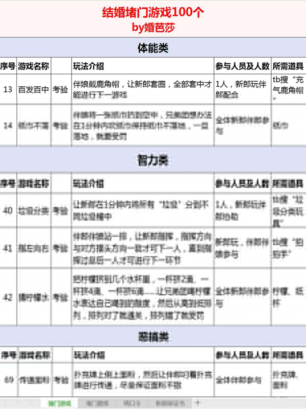 結婚必備！2020迎親堵門最新題庫+100堵門游戲，史上最全  第9張