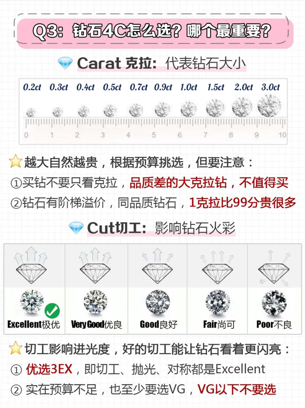  3分鐘教你選鉆戒，看4C辯真偽一篇全搞懂！  第2張