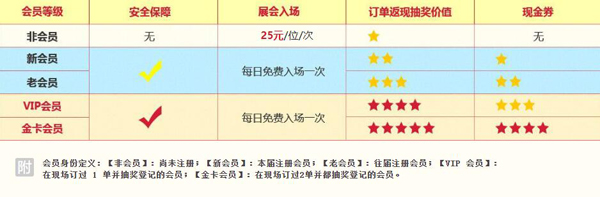  2021冬季成都婚博會(huì)時(shí)間已定:11月27-28日成都西部國(guó)際博覽城（免費(fèi)索票入口）  第2張
