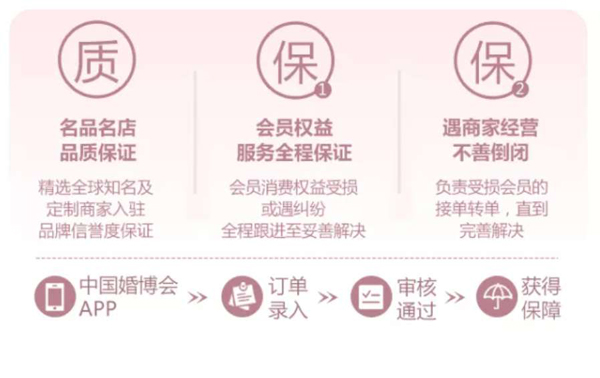 北京婚博會|12月26-27日開展倒計時！讓我們約“惠”北京國家會議中心  第9張