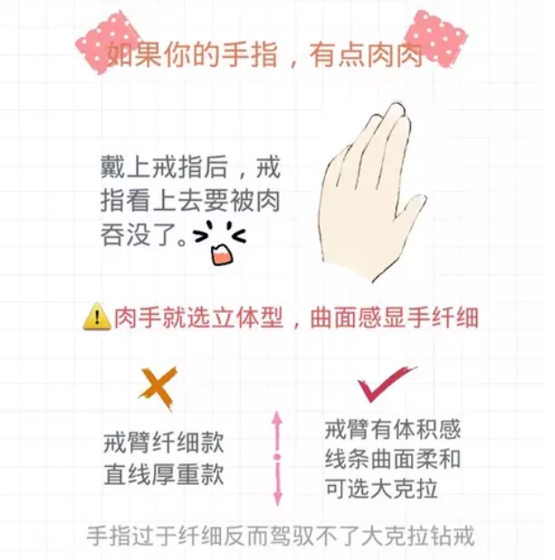 新娘備婚手冊丨根據手型選鉆戒，不挑最貴的只挑最合適的  第2張