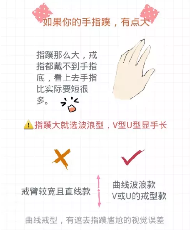 新娘備婚手冊丨根據手型選鉆戒，不挑最貴的只挑最合適的  第4張