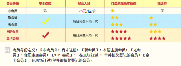 婚博會要門票嗎？婚博會門票怎么領(lǐng)取  第2張