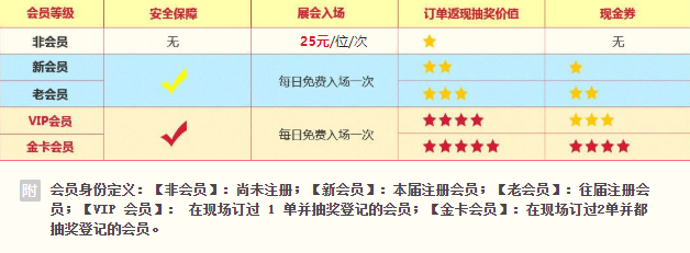 上海婚博會門票多少錢一張？婚博會門票去哪里買？  第1張