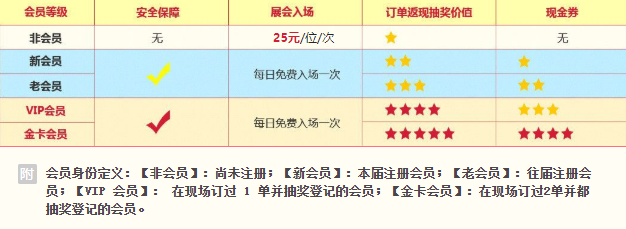 上?；椴ㄏ轮苣?1月21-22日）就要在浦東世博展覽館盛大開幕了！這些福利你一定不能錯過！  第2張