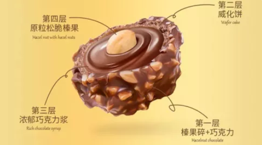 【籌婚攻略】之喜糖預算分類一覽表  第2張