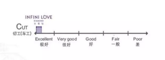 裸鉆基礎(chǔ)知識科普篇！看完保證不被套路（上海珠寶展）  第2張