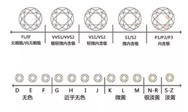 裸鉆基礎(chǔ)知識科普篇！看完保證不被套路（上海珠寶展）  第3張