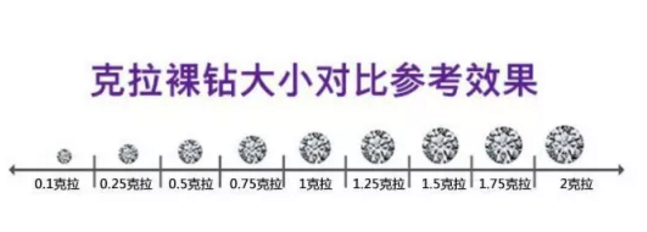 裸鉆基礎(chǔ)知識科普篇！看完保證不被套路（上海珠寶展）  第4張