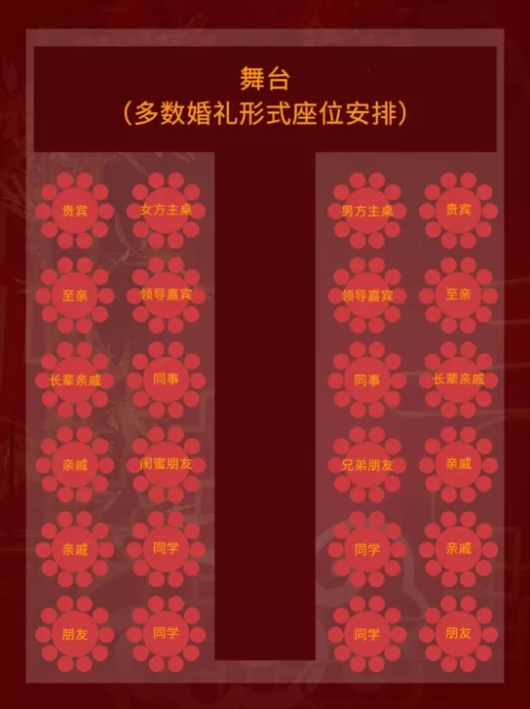 0出錯，不得罪人，超全婚宴座位安排表  第1張