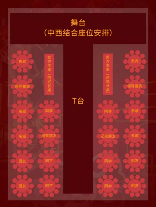 0出錯，不得罪人，超全婚宴座位安排表  第2張