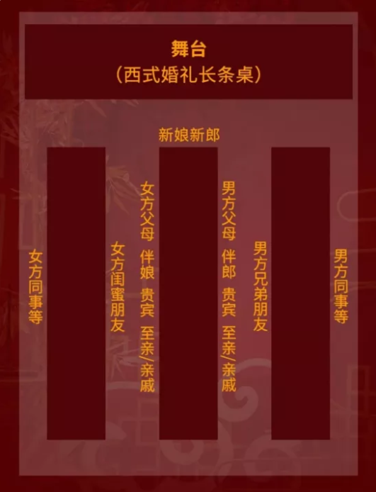 0出錯，不得罪人，超全婚宴座位安排表  第3張