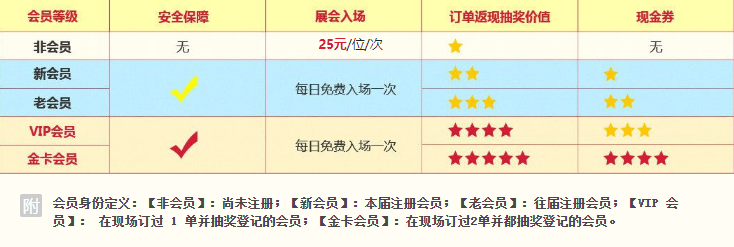 2021春季上海婚博會 4月10-11日 虹橋國家會展中心開展！（官方免費索票處）  第2張