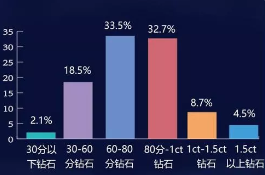 婚戒選購(gòu)大數(shù)據(jù)，帝都新人都買(mǎi)了什么婚戒？  第2張