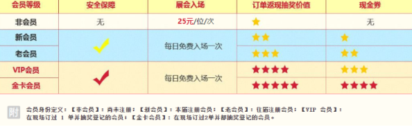 2022年廣州婚博會門票免費領取攻略  第2張