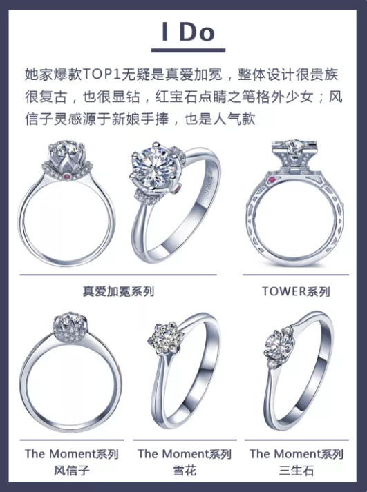 5大品牌人氣爆款婚戒盤點，附細節+解說！  第4張