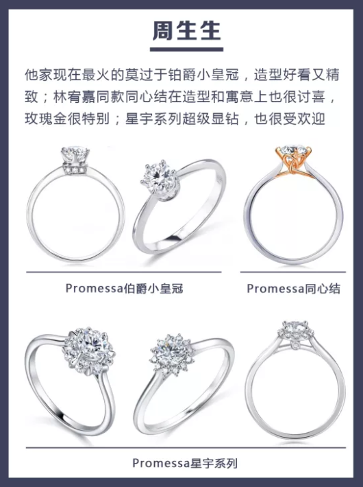 5大品牌人氣爆款婚戒盤點，附細節+解說！  第2張