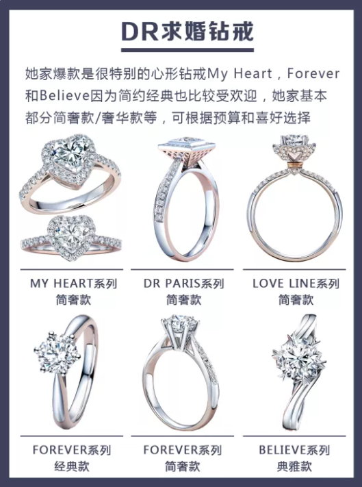 5大品牌人氣爆款婚戒盤點，附細節+解說！  第5張