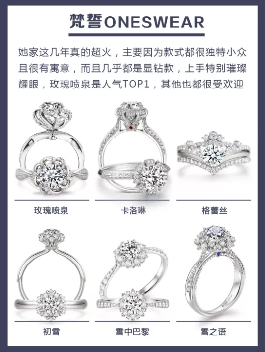 5大品牌人氣爆款婚戒盤點，附細節+解說！  第7張