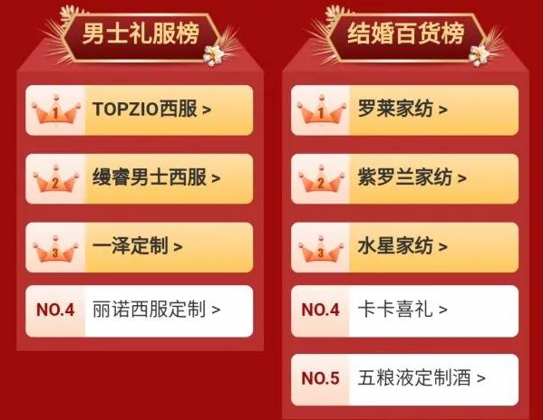 北京婚博會收官之戰 周六總成交 3.64億！  第6張