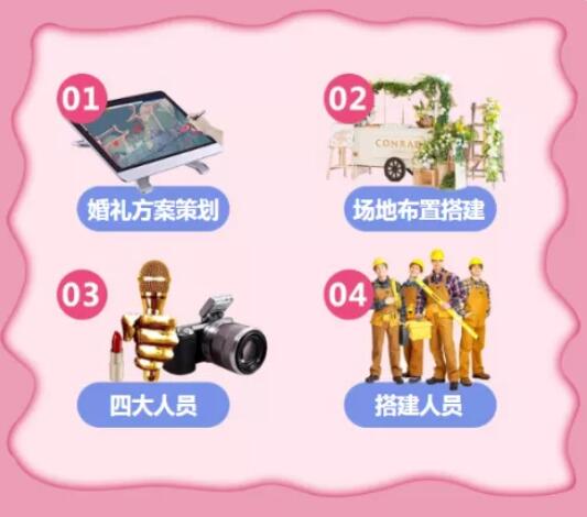 8個(gè)問(wèn)題，讓你明明白白選婚慶  第2張