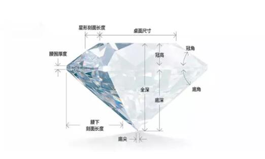 人生第一枚鉆戒怎么選？牢記「二看五不買(mǎi)」  第3張