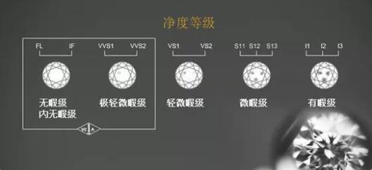 人生第一枚鉆戒怎么選？牢記「二看五不買(mǎi)」  第6張