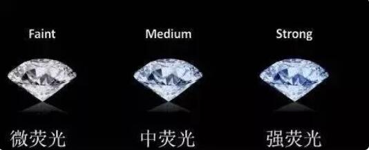 人生第一枚鉆戒怎么選？牢記「二看五不買(mǎi)」  第8張
