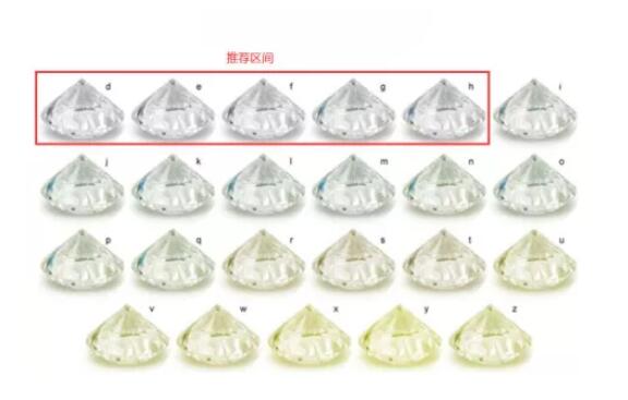 一克拉鉆戒多少錢？怎么挑性價比最高？  第2張