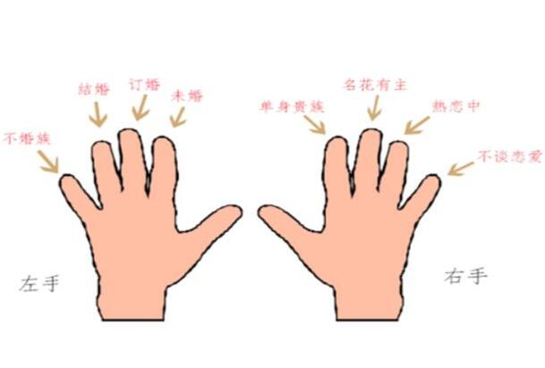 男生女生戒指戴法與含義（圖解）