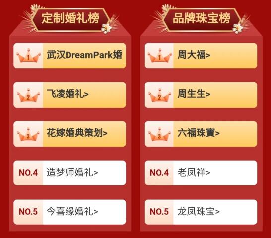 武漢婚博會春季展圓滿落幕~感謝支持和信賴！下屆展會：7月3-4日  第6張